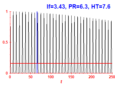 Survival probability